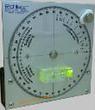 Richter Inclinometer M130 