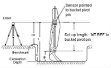 Guide to Machine Laser Receiver